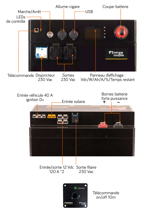 âĄPOWERBOX PRO3072 Wh- PBPro3000-240