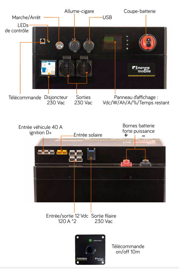 âĄPOWERBOX PRO 1536Wh - PBPro3000-120