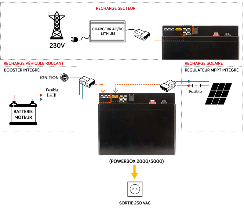 âĄPOWERBOX PRO3072 Wh- PBPro3000-240