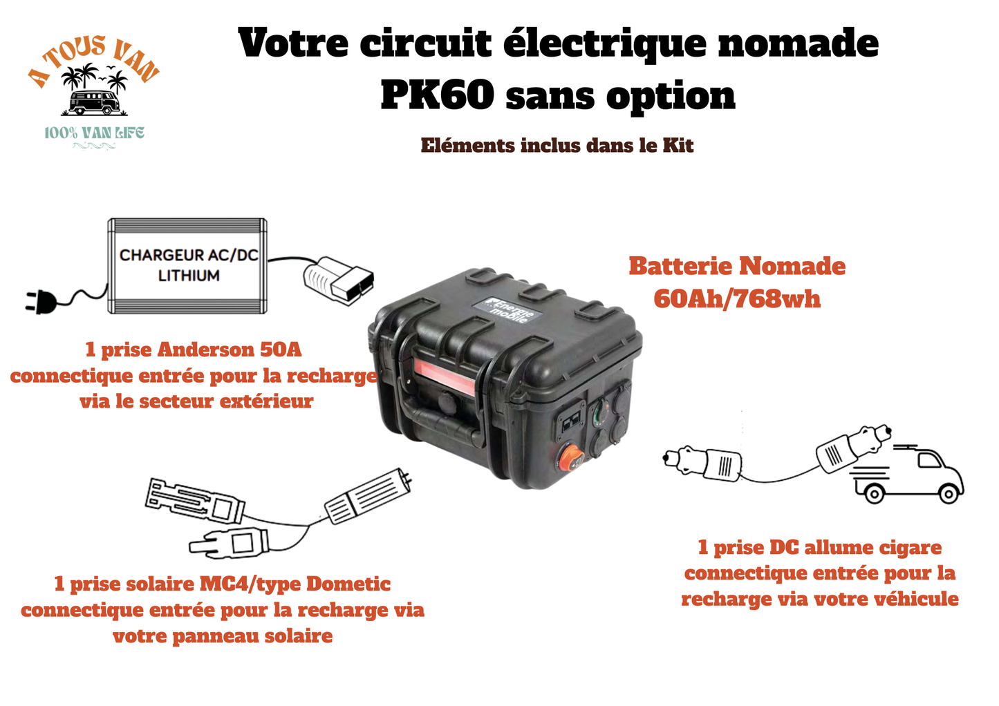 EM Powercase PK60 768 Wh | Batterie Portable Vanlife
