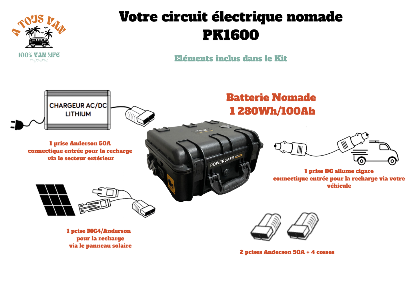 Kit EM Powercase PK1600 | Station énergie Vanlife & Camping