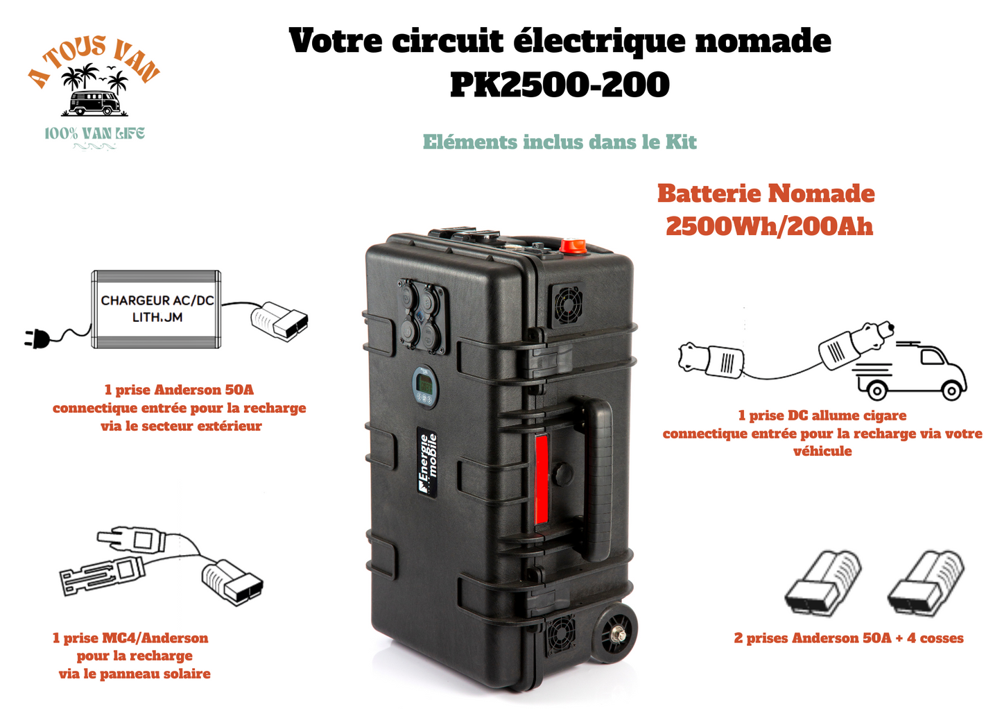 Kit EM Powercase PK2500 | Station énergie Vanlife & Camping