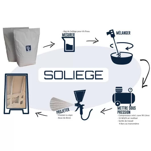 Enduit isolant écologique en liège SOLIEGE – Isolation thermique & phonique pour van et fourgon aménagé